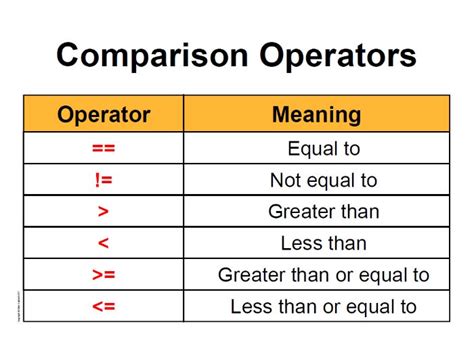 Comparison operators .